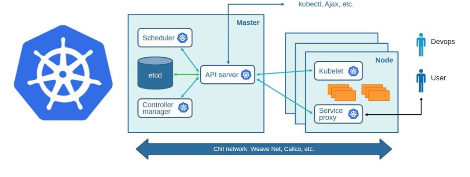 Kubernetes in 2 minutes