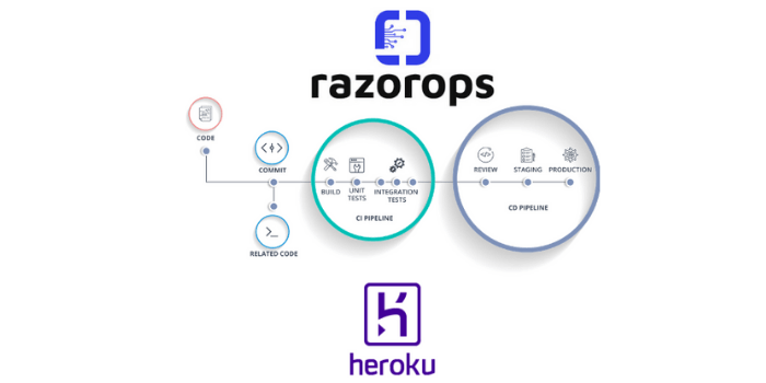 Razorops CI/CD with heroku apps