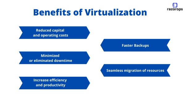 What is Virtualization & Top 5 Benefits of Virtualization