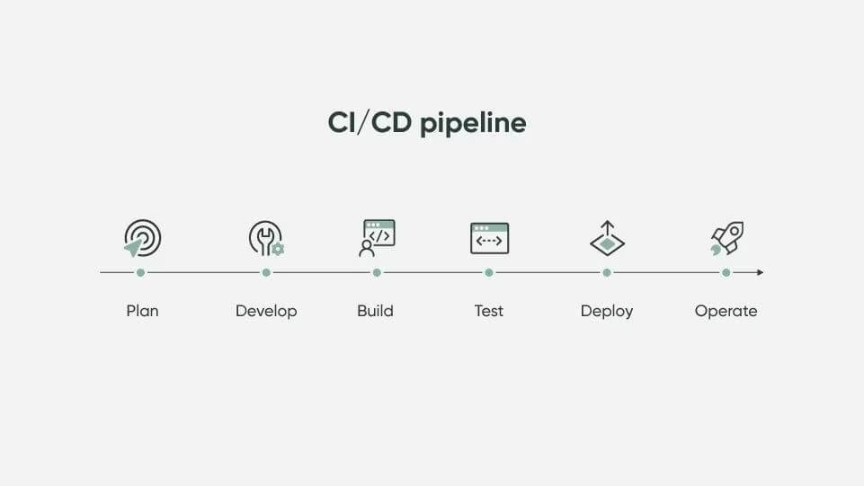 ci-cd-pipeline